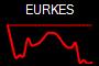 EURKES